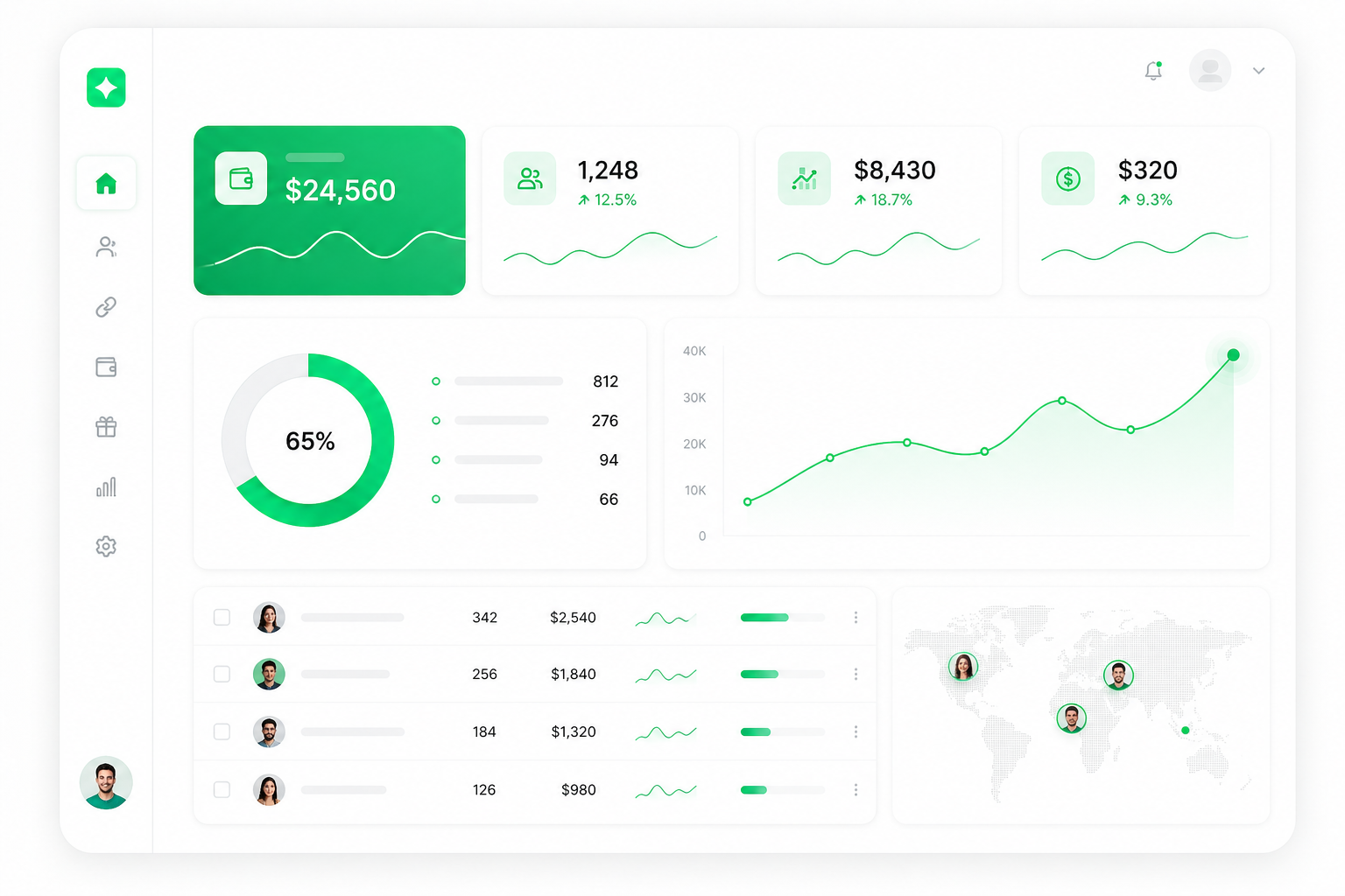 Buykii partner revenue growth